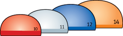 uvex1_Mehrweitensystem